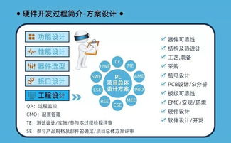 參與活動贏取物聯網套件及專業資源，開啟工程師成長之路